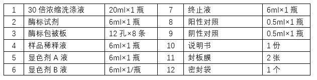 植物法尼基二磷酸合酶(FDPS)ELISA试剂盒